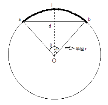 拱形波紋鋼屋蓋計算方式